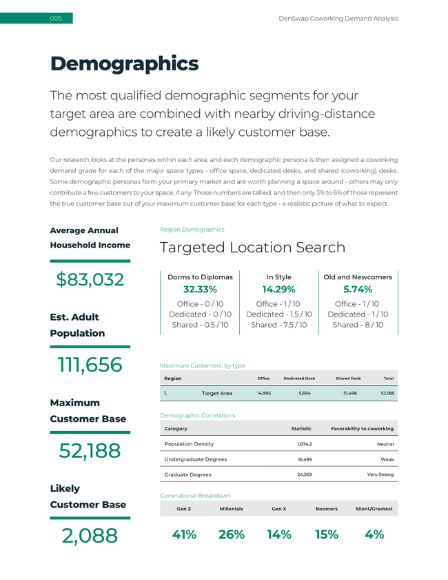 Demand Report Page 5