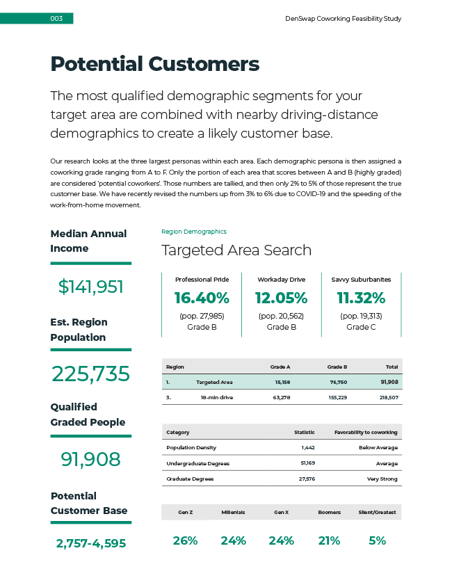Feasibility Report 4